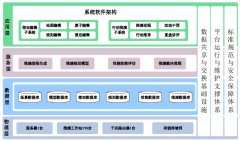 ��������ϵͳ