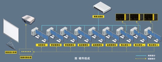 统一版炮兵分队射击指挥模拟训练系统