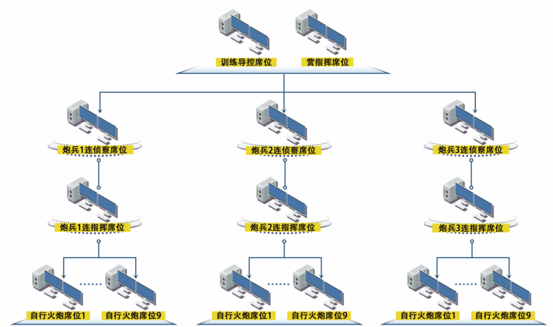 �ڱ��ֶ�ս��ģ��ѵ��ϵͳ